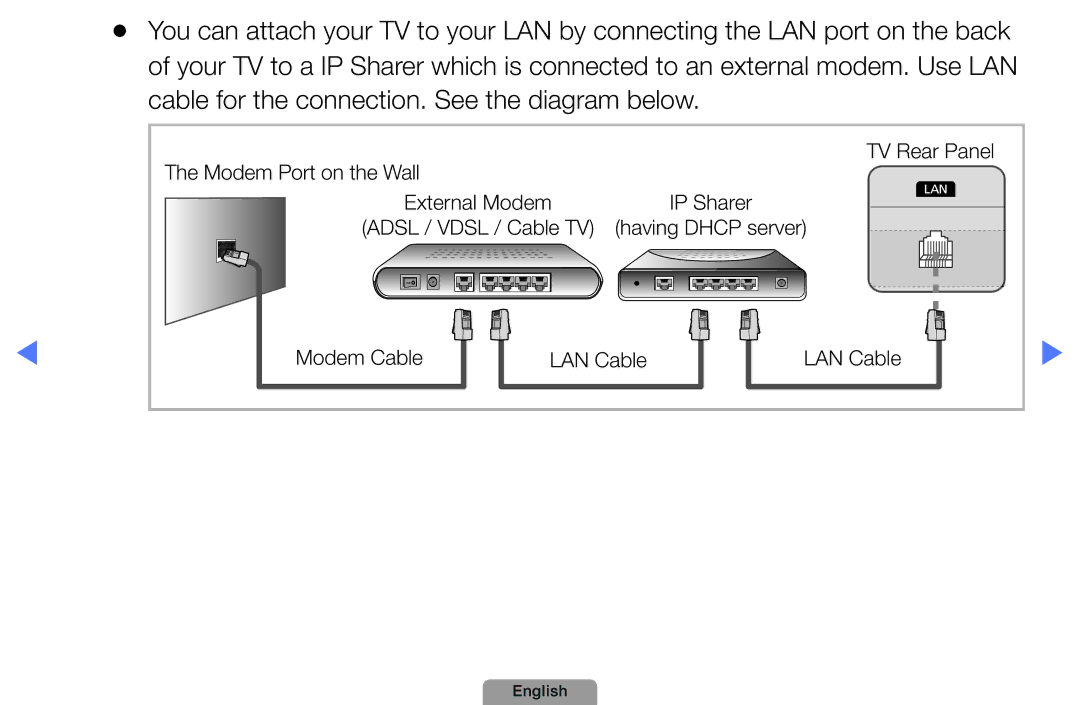 Samsung UA32D5800VRXXT manual TV Rear Panel Modem Port on the Wall External Modem 