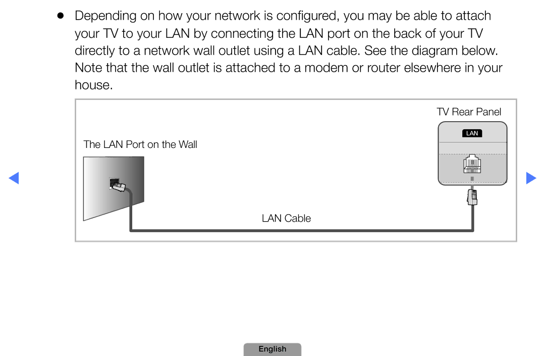 Samsung UA32D5800VRXXT manual LAN Port on the Wall 