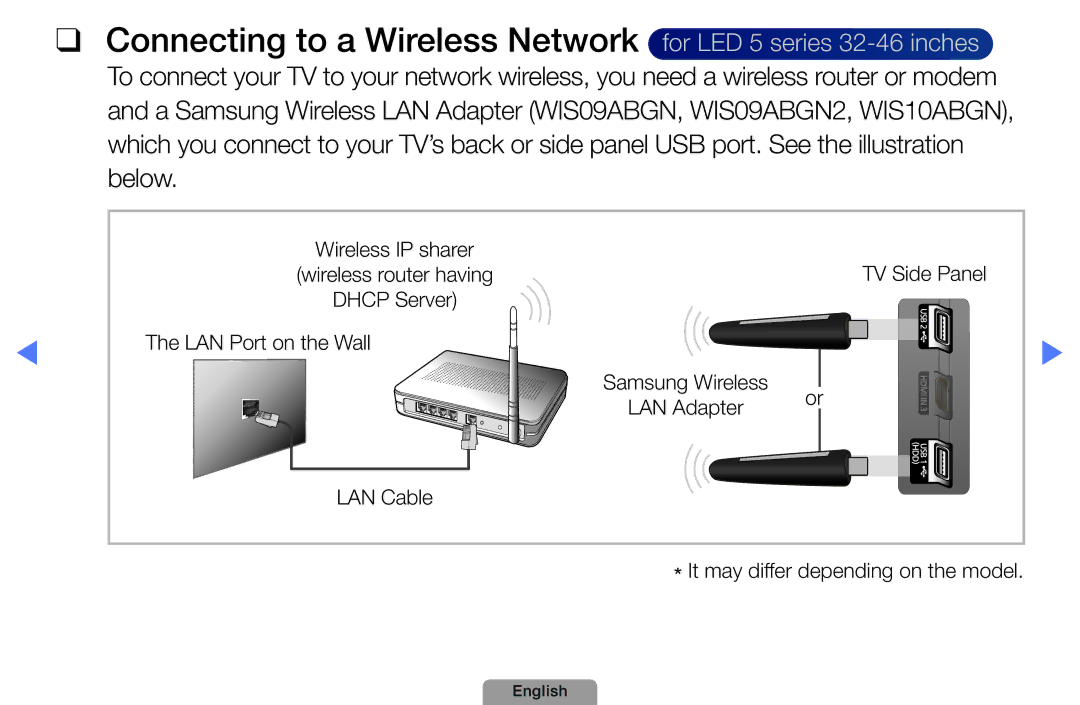 Samsung UA32D5800VRXXT manual TV Side Panel 