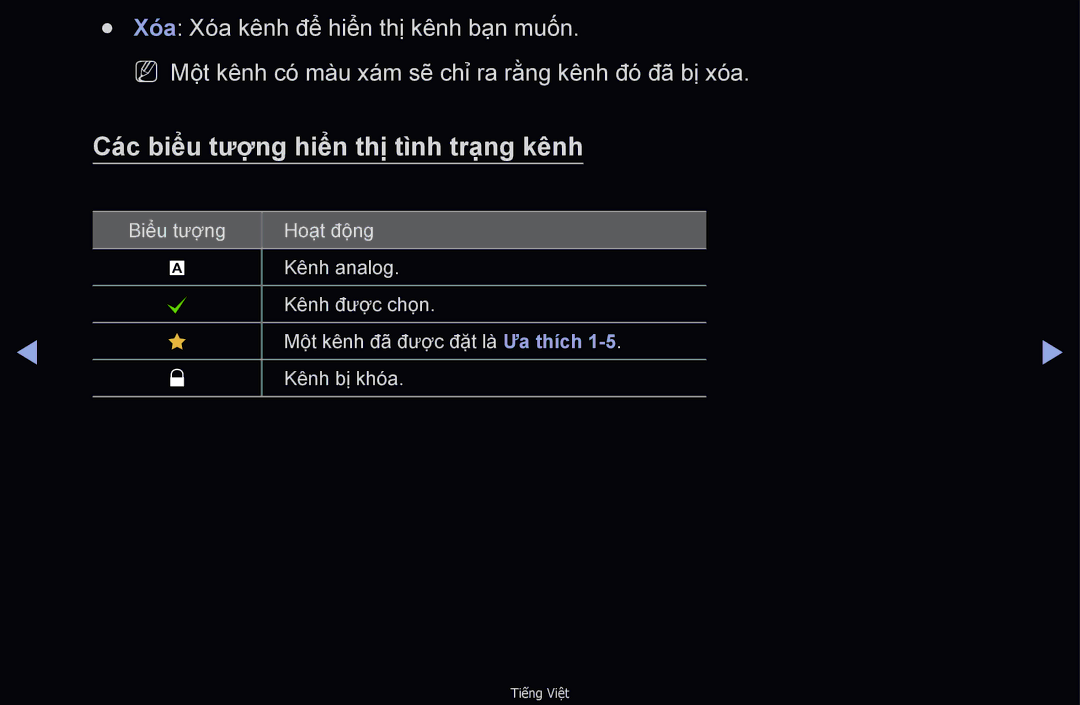 Samsung UA46D6400UMXXS, UA32D6000SNXXV, UA40D6000SNXXV, UA55D6600WMXXV manual Các biểu tượng hiển thị tì̀nh trạ̣ng kênh 