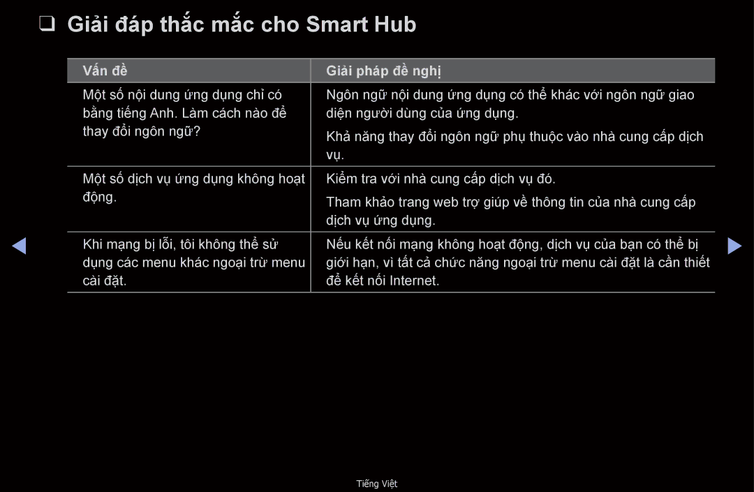 Samsung UA55D6600WNXXV, UA32D6000SNXXV, UA40D6000SNXXV manual Giải đáp thắ́c mắ́c cho Smart Hub, Vân đê Giải pháp đề nghị 