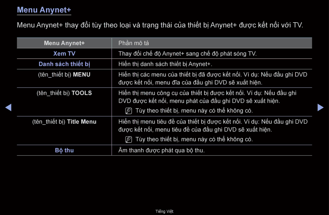 Samsung UA32D6000SNXXV, UA40D6000SNXXV, UA55D6600WMXXV, UA40D6600WNXXV, UA46D6400UMXXS, UA46D6600WNXXV manual Menu Anynet+ 