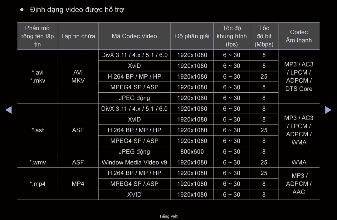 Samsung UA40D6600WMXXV, UA32D6000SNXXV, UA40D6000SNXXV, UA55D6600WMXXV, UA40D6600WNXXV manual Định dạng video được hỗ trợ 