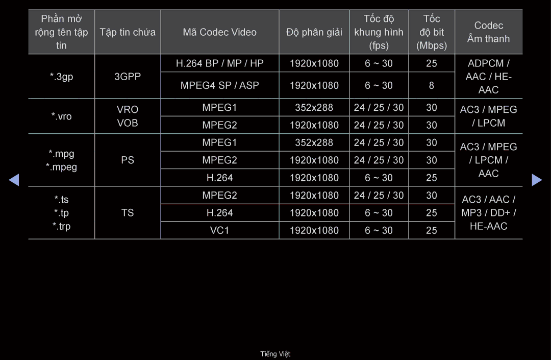 Samsung UA46D6000SNXXV, UA32D6000SNXXV, UA40D6000SNXXV, UA55D6600WMXXV, UA40D6600WNXXV, UA46D6400UMXXS manual 3GPP AAC / HE 