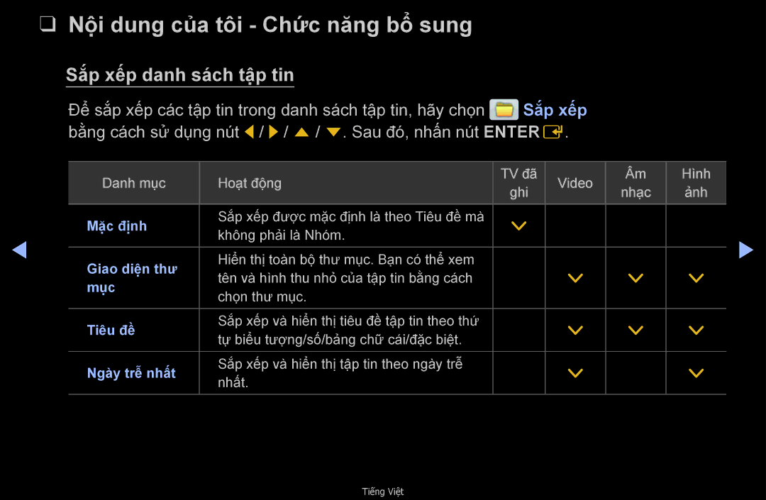 Samsung UA40D6400UNXXV, UA32D6000SNXXV, UA40D6000SNXXV Nộ̣i dung của tôi Chức năng bổ sung, Sắ́p xếp danh sách tậ̣p tin 