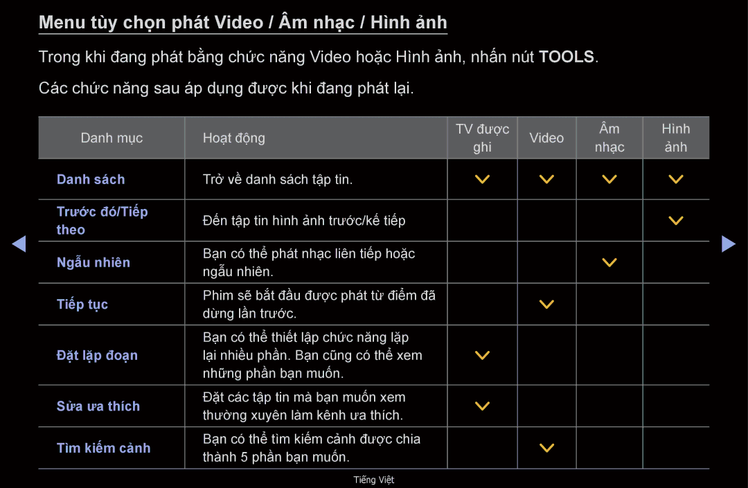 Samsung UA46D6000SNXXV, UA32D6000SNXXV, UA40D6000SNXXV Menu tù̀y chọn phát Video / Âm nhạ̣c / Hì̀nh ảnh, Tì̀m kiếm cảnh 