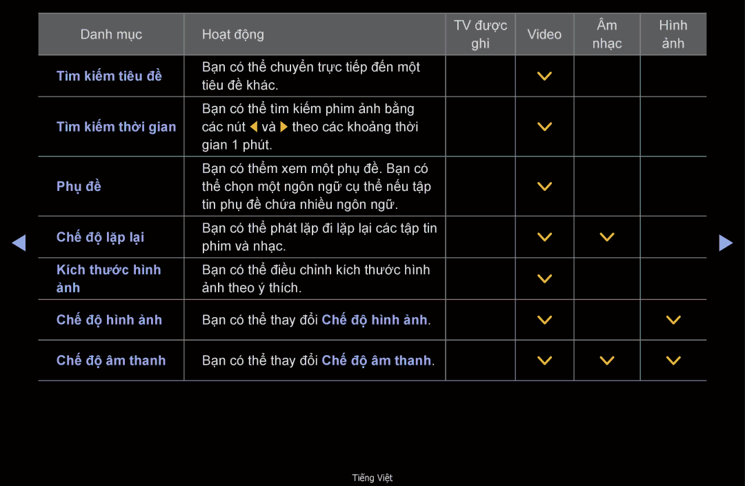 Samsung UA46D6600WMXXV, UA32D6000SNXXV, UA40D6000SNXXV, UA55D6600WMXXV, UA40D6600WNXXV, UA46D6400UMXXS manual Tì̀m kiếm tiêu đề 