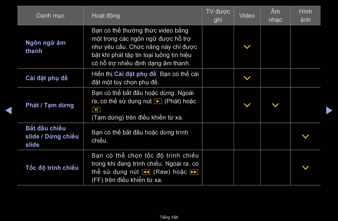 Samsung UA55D6600WNXXV, UA32D6000SNXXV, UA40D6000SNXXV, UA55D6600WMXXV, UA40D6600WNXXV, UA46D6400UMXXS manual Ngôn ngữ âm 