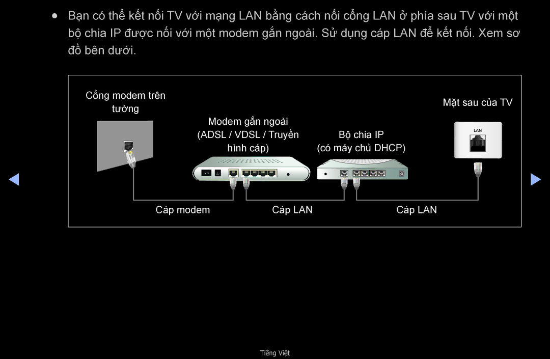 Samsung UA40D6600WNXXV, UA32D6000SNXXV, UA40D6000SNXXV, UA55D6600WMXXV Cổng modem trên Mặt sau của TV Tường Modem găn ngoai 