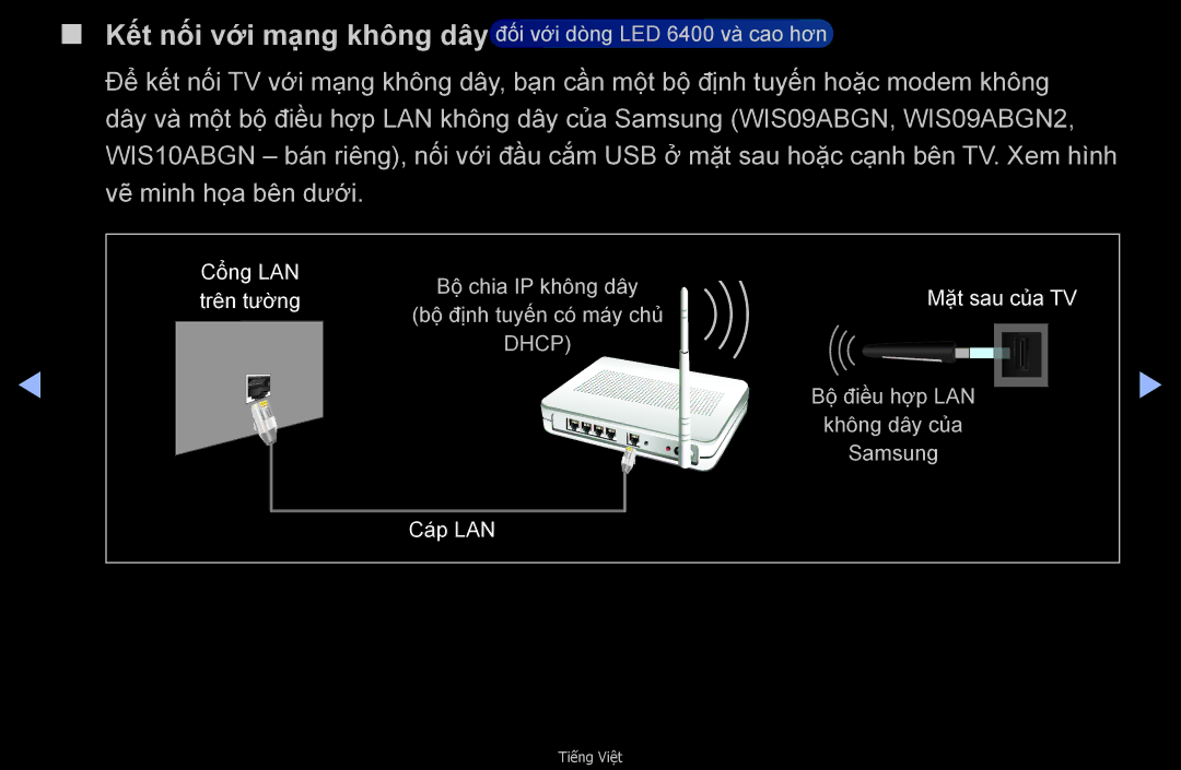 Samsung UA32D6000SNXXV, UA40D6000SNXXV, UA55D6600WMXXV, UA40D6600WNXXV, UA46D6400UMXXS, UA46D6600WNXXV, UA40D6400UNXXV Dhcp 