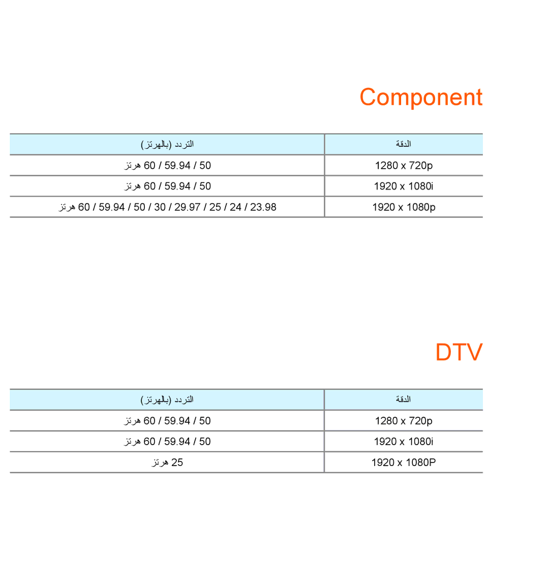 Samsung UA40ES6200RXSJ, UA32EH4500RXSK, UA40EH5300RXSK, UA46EH5300RXSK, UA40ES5600RXSK, UA40EH5300RXSJ manual Component, Dtv 