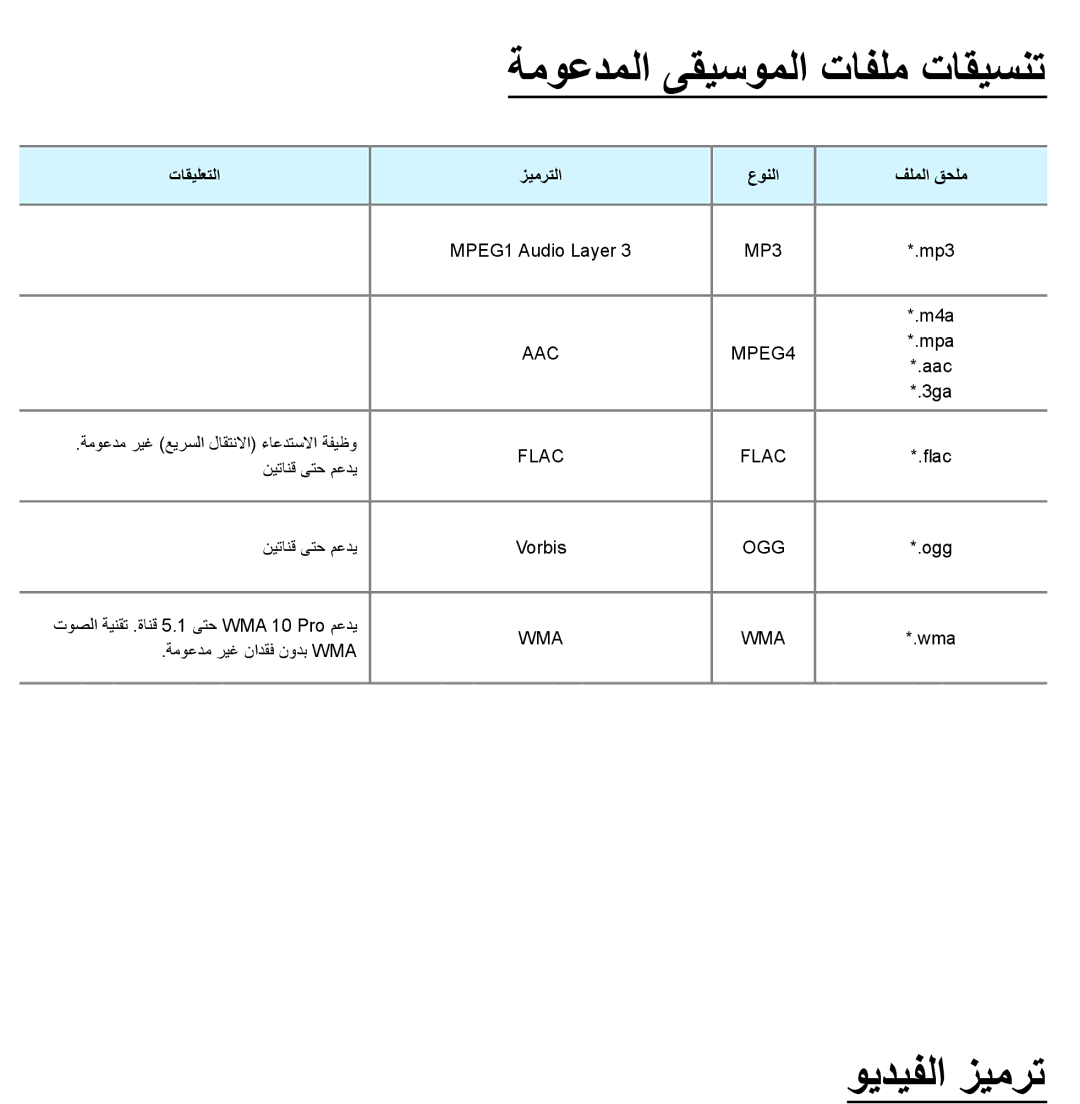 Samsung UA40ES6200RXSK, UA32EH4500RXSK, UA40EH5300RXSK, UA46EH5300RXSK manual ةموعدملا ىقيسوملا تافلم تاقيسنت, ويديفلا زيمرت 