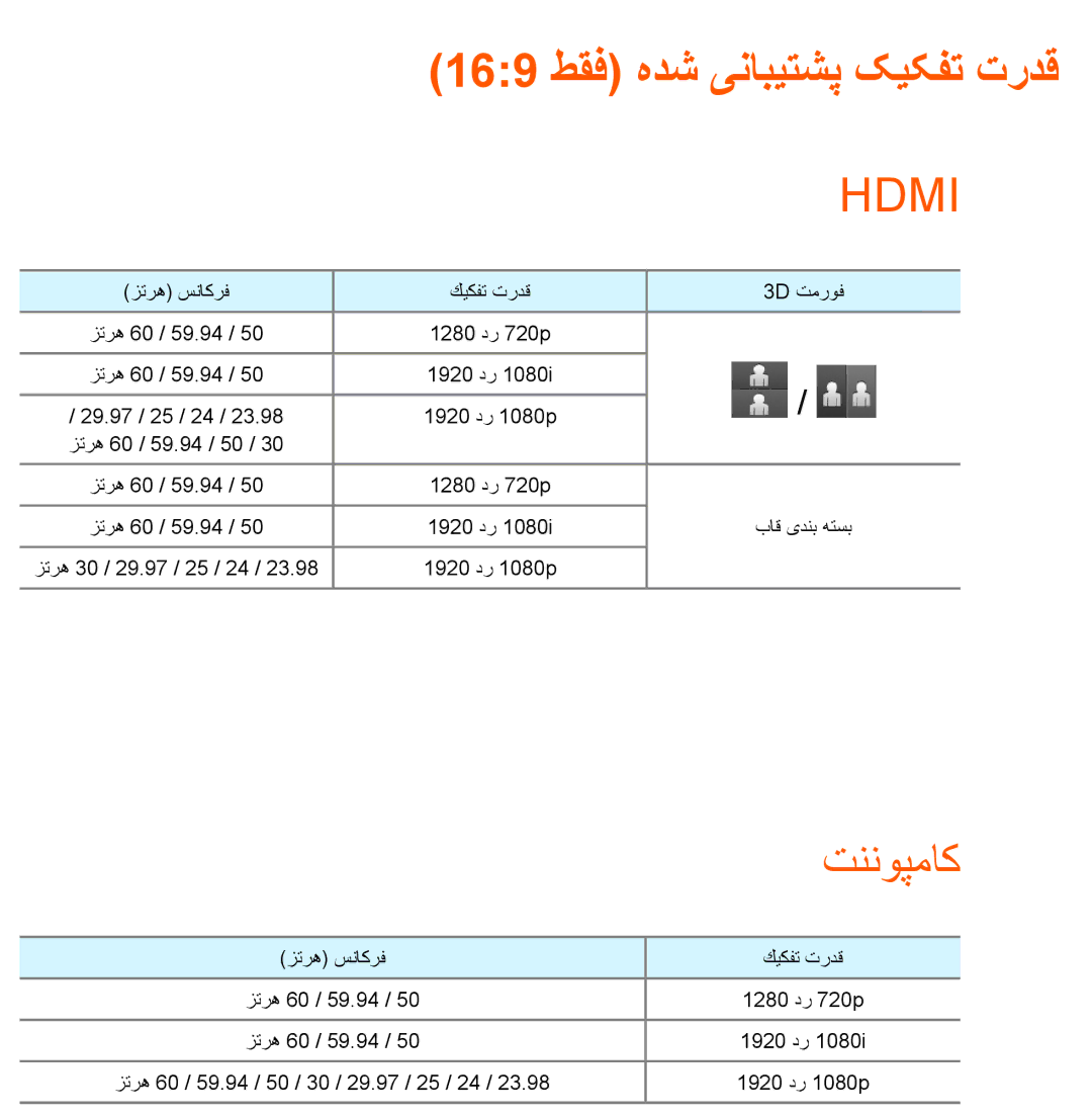 Samsung UA40ES6200RXZN, UA32EH4500RXSK, UA40EH5300RXSK, UA46EH5300RXSK manual 169 طقف هدش ینابیتشپ کیکفت تردق, تننوپماک 