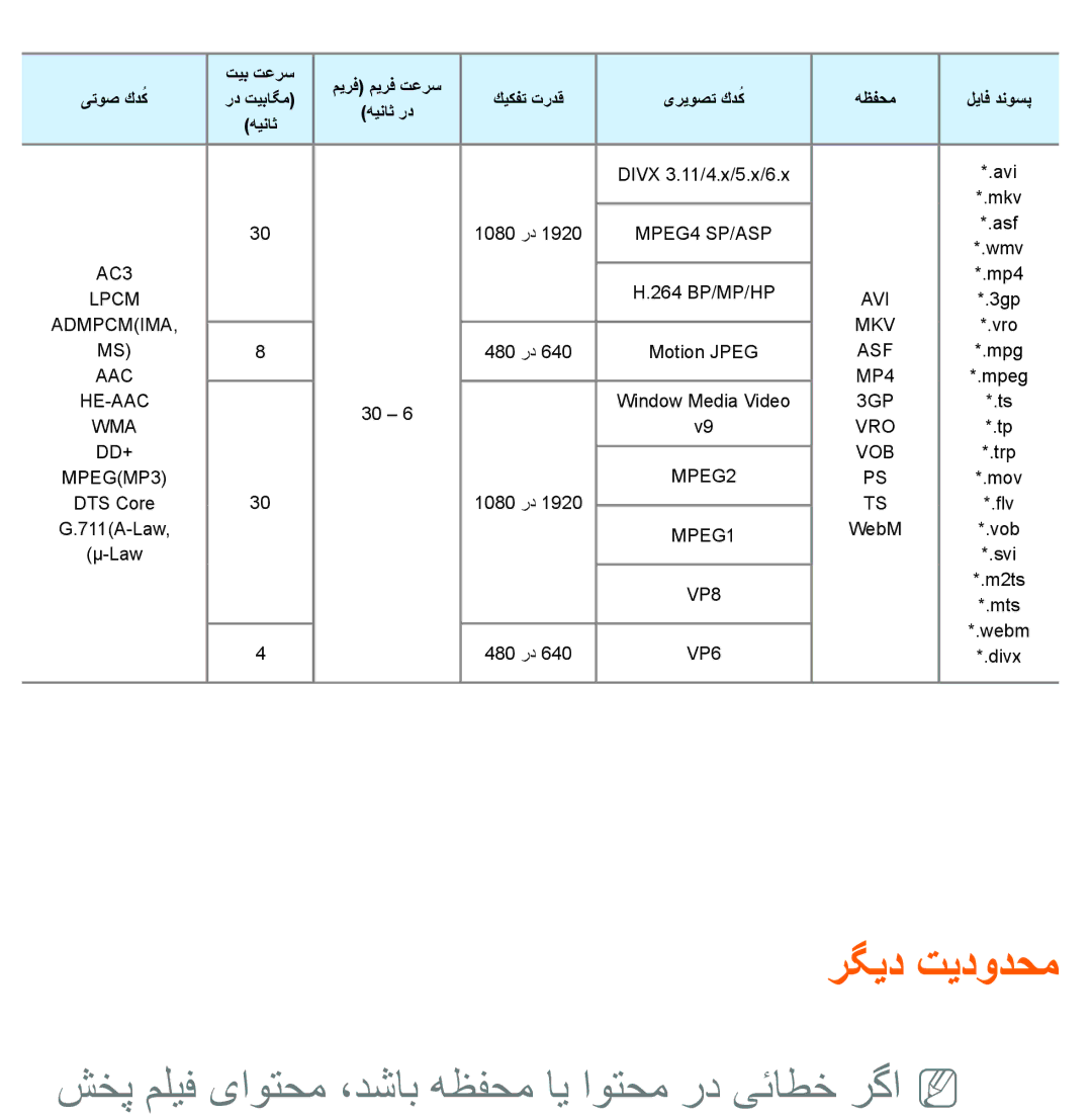 Samsung UA32ES6200RXZN, UA32EH4500RXSK, UA40EH5300RXSK رگید تیدودحم, شخپ ملیف یاوتحم ،دشاب هظفحم ای اوتحم رد یئاطخ رگاnn 