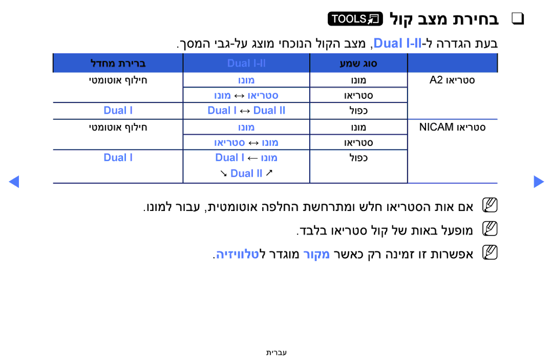 Samsung UA48H5100AWXSQ, UA32H4100AWXSQ manual לוק בצמ תריחב, ךסמה יבג-לע גצומ יחכונה לוקה בצמ ,Dual I-II‎ל- הרדגה תעב 