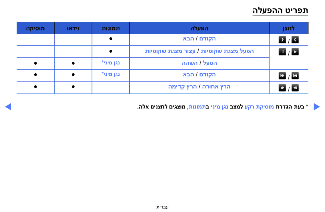 Samsung UA40H5100AWXSQ, UA32H4100AWXSQ, UA32H5100AWXSQ, UA48H5100AWXSQ manual הלעפהה טירפת 