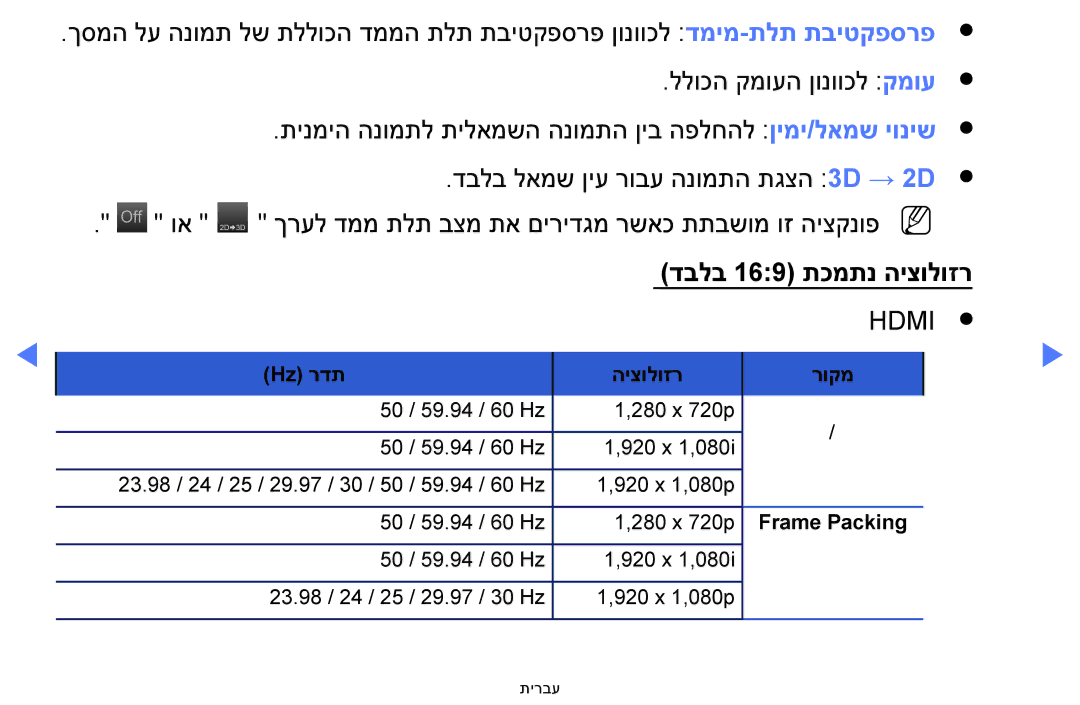 Samsung UA40H5100AWXSQ, UA32H4100AWXSQ, UA32H5100AWXSQ, UA48H5100AWXSQ manual דבלב 169 תכמתנ היצולוזר Hdmi 