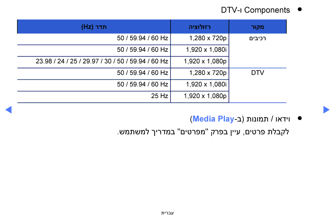 Samsung UA48H5100AWXSQ, UA32H4100AWXSQ, UA32H5100AWXSQ, UA40H5100AWXSQ manual DTV-ו Components 