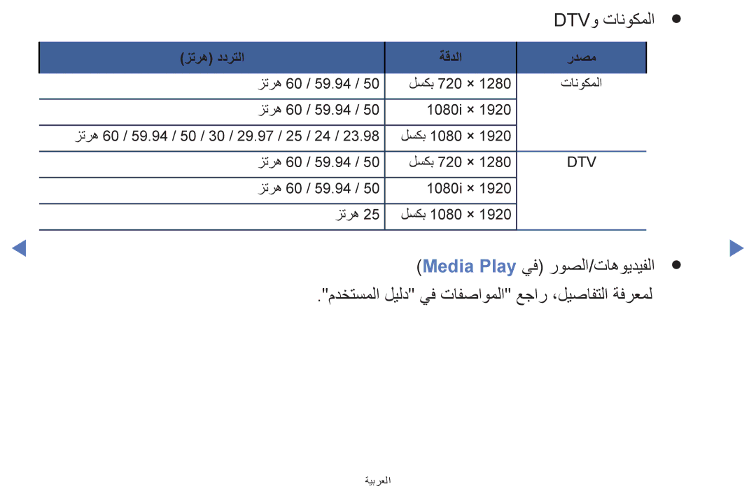 Samsung UA32H4270ASXZN, UA32H4270ASXSK, UA40H5270ASXMZ manual Dtvو تانوكملا, مدختسملا ليلد يف تافصاوملا عجار ،ليصافتلا ةفرعمل 