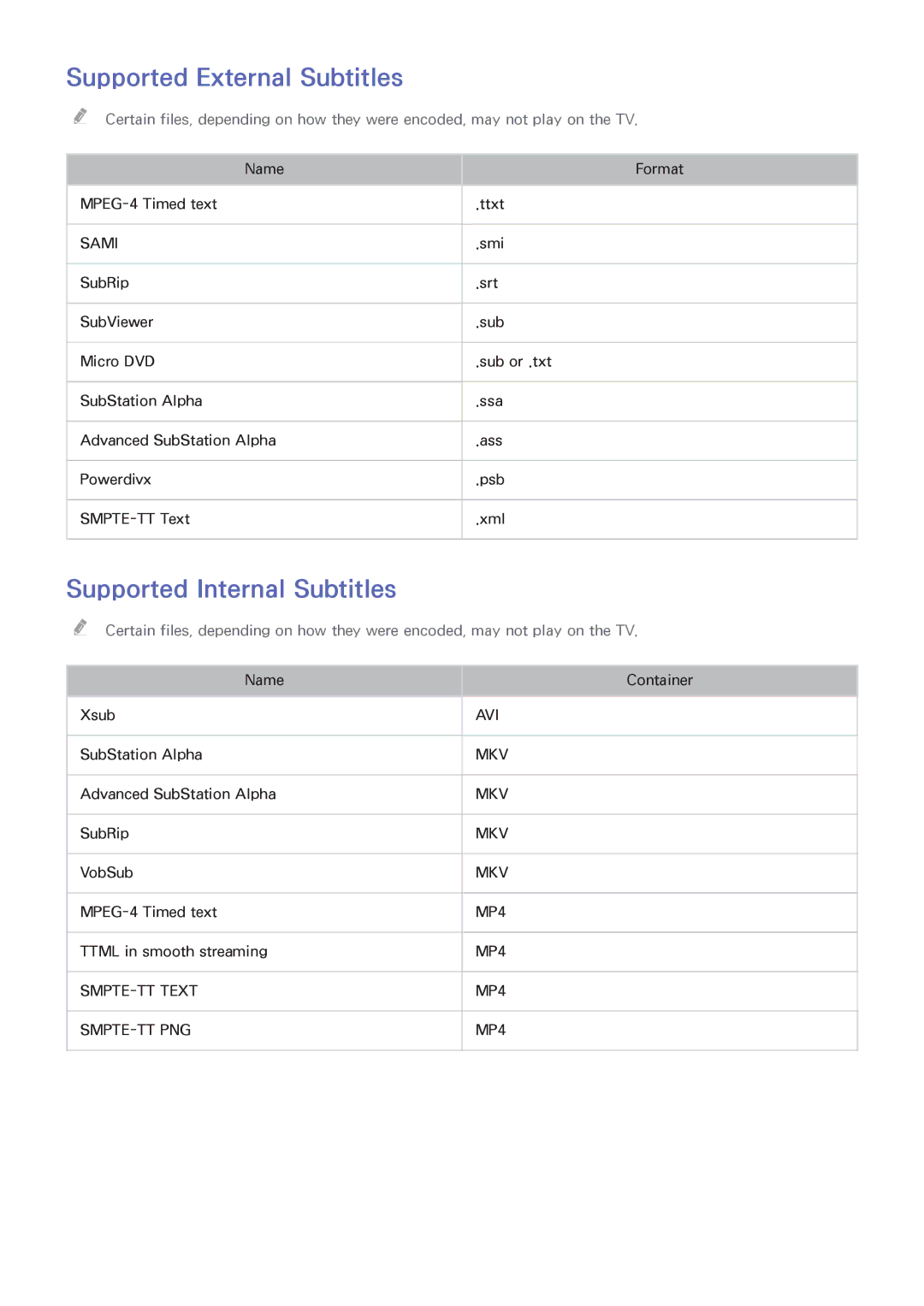 Samsung UA46H6203AWXSQ, UA32H4303AKXXS, UA58H5203AKXXV manual Supported External Subtitles, Supported Internal Subtitles 