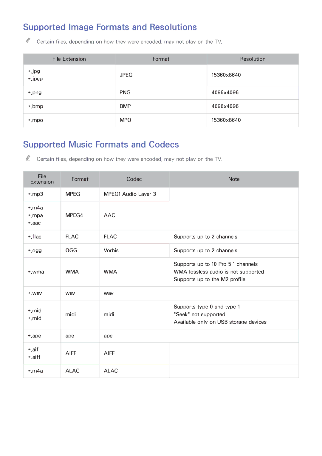 Samsung UA32H4303AWXSQ, UA32H4303AKXXS manual Supported Image Formats and Resolutions, Supported Music Formats and Codecs 