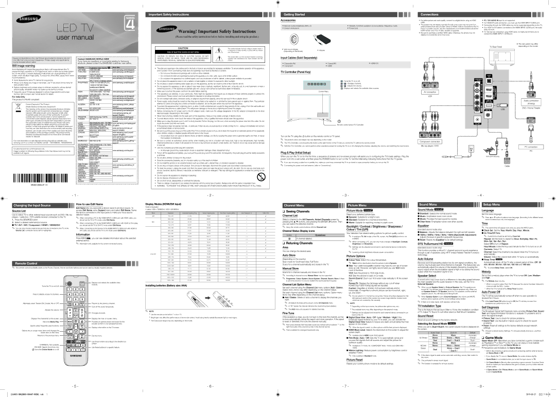 Samsung UA32J4003ARXUM manual Important Safety Instructions, Getting Started, Connections, Changing the Input Source 