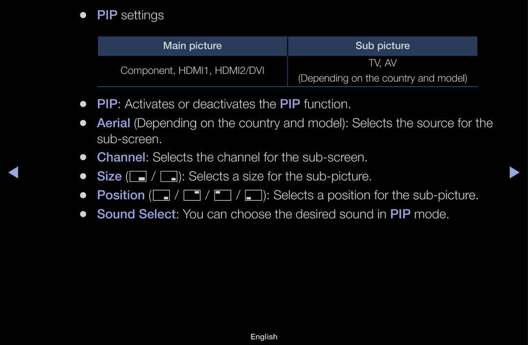 Samsung UA40J5000AKXXV, UA32J4170ASXUM, UA48J5170ASXUM, UA40J5170ASXUM manual PIP Activates or deactivates the PIP function 