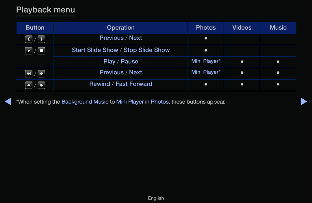 Samsung UA43J5100AKXXV, UA32J4170ASXUM, UA48J5170ASXUM, UA40J5170ASXUM, UA32J4003AKXXV, UA40J5000AKXXV manual Playback menu 