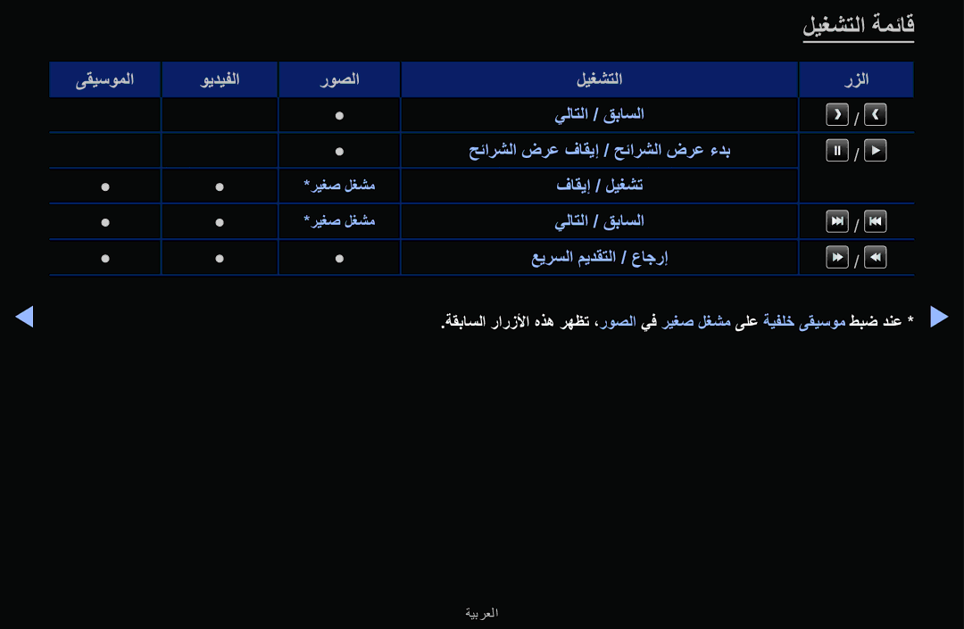 Samsung UA48J5170ASXUM, UA32J4170ASXUM, UA40J5170ASXUM manual ليغشتلا ةمئاق 