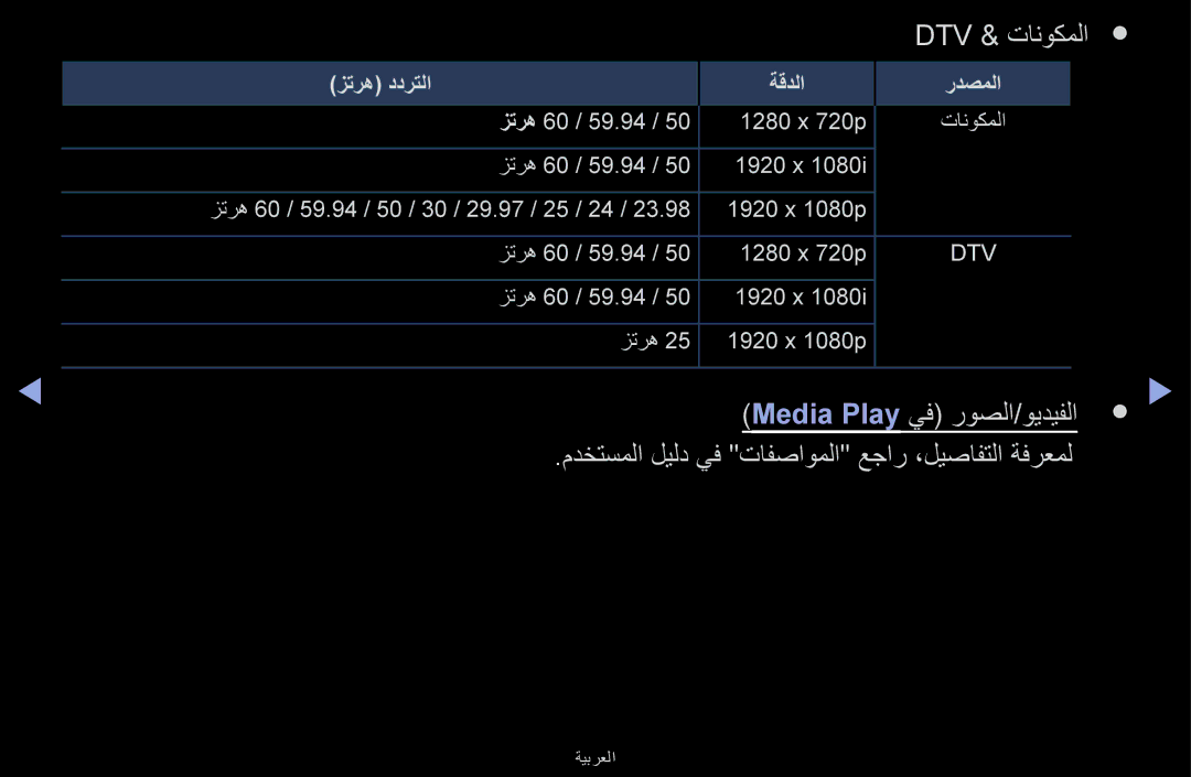 Samsung UA40J5170ASXUM, UA32J4170ASXUM, UA48J5170ASXUM Dtv & تانوكملا, مدختسملا ليلد يف تافصاوملا عجار ،ليصافتلا ةفرعمل 