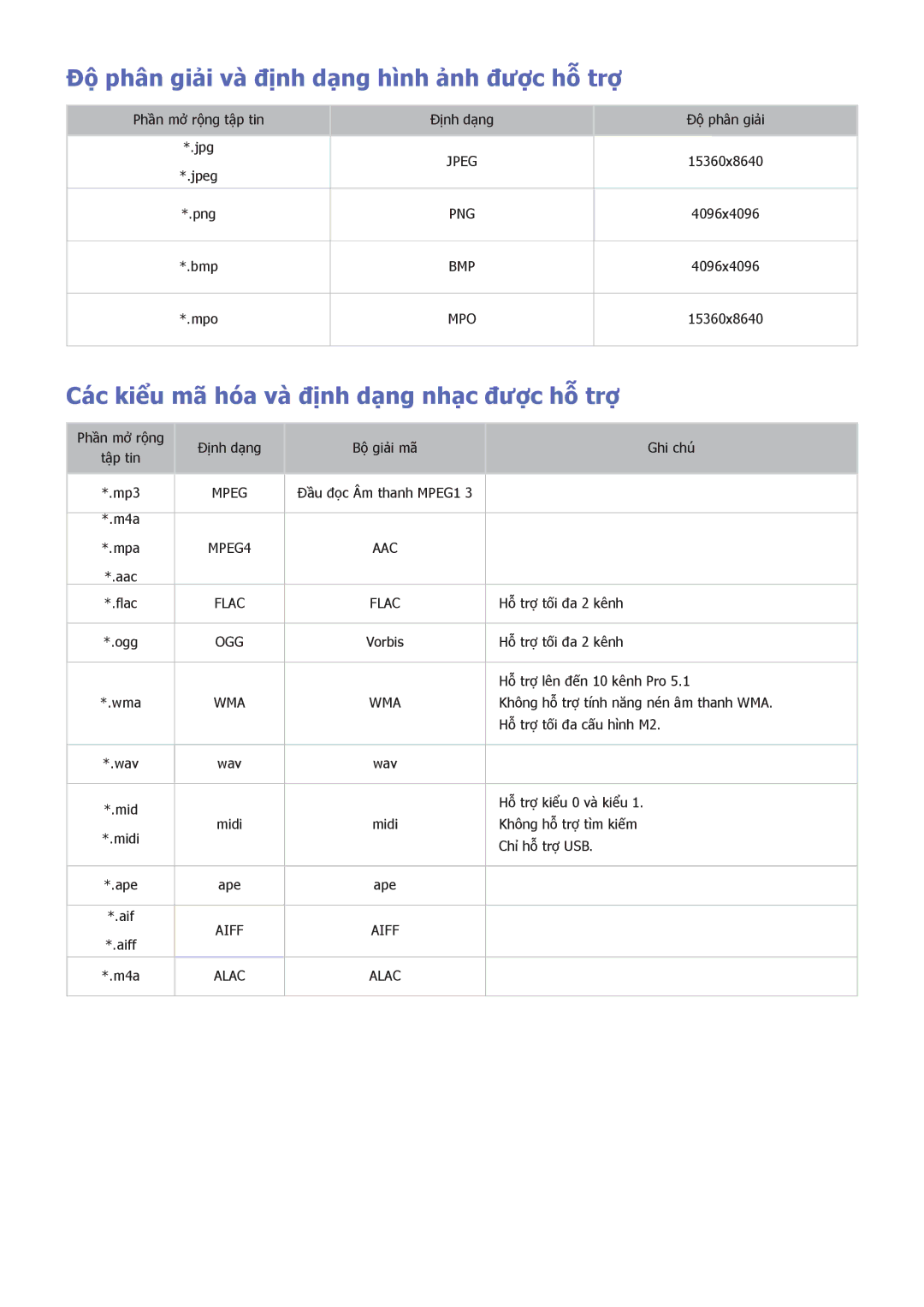 Samsung UA40J5500AKXXV manual Độ phân giải và định dạng hình ảnh được hỗ trợ, Các kiểu mã hóa và định dạng nhạc được hỗ trợ 