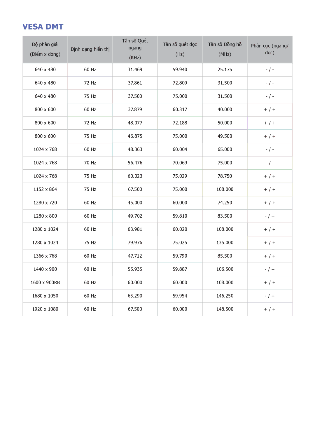 Samsung UA40J6300AKXXV, UA32J5500AKXXV, UA43J5520AKXXV, UA40J6200AKXXV, UA48J5500AKXXV, UA32J6300AKXXV, UA40J5520AKXXV Vesa DMT 