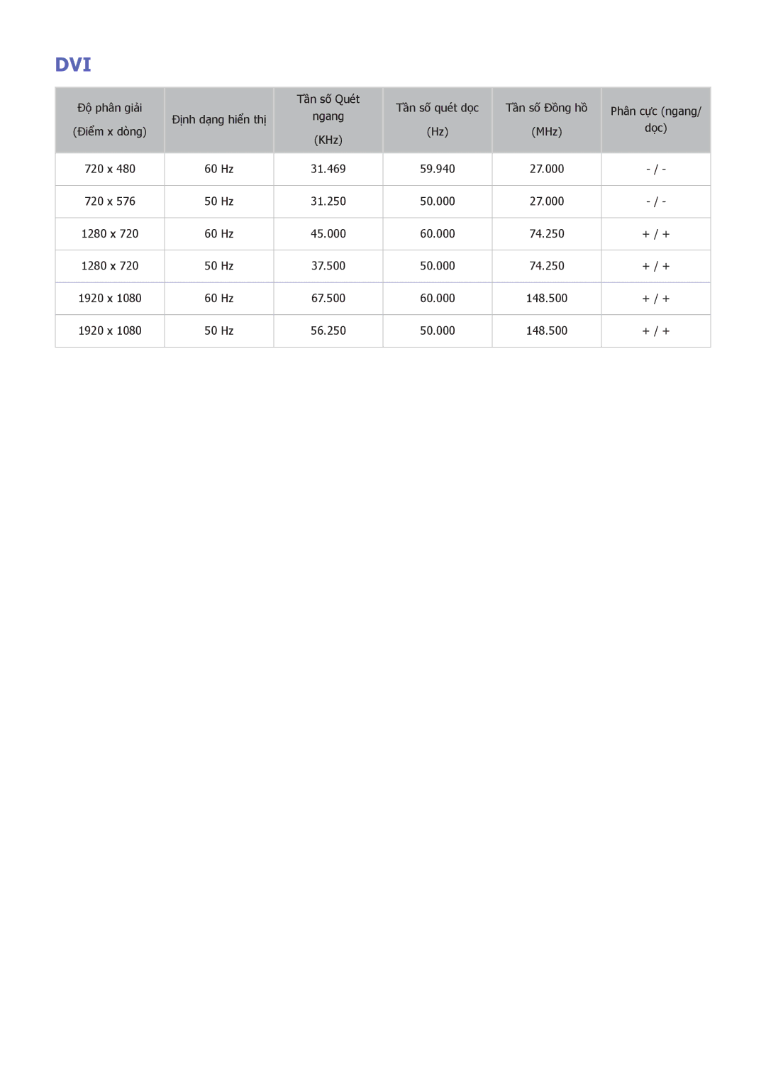 Samsung UA32J6300AKXXV, UA32J5500AKXXV, UA43J5520AKXXV, UA40J6200AKXXV, UA40J6300AKXXV, UA48J5500AKXXV, UA40J5520AKXXV manual Dvi 