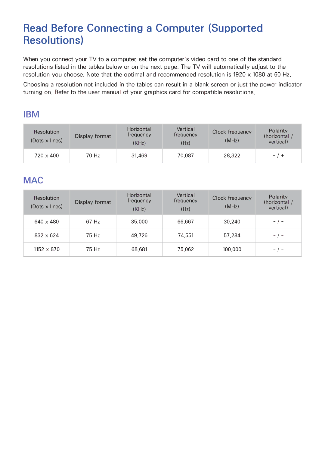 Samsung UA40J5520AKXXV, UA32J5500AKXXV, UA43J5520AKXXV manual Read Before Connecting a Computer Supported Resolutions, Ibm 