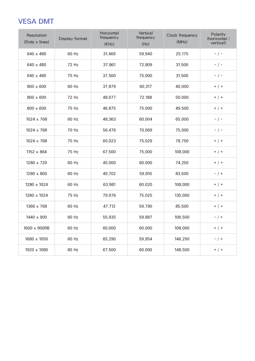 Samsung UA48J6200AKXXV, UA32J5500AKXXV, UA43J5520AKXXV, UA40J6200AKXXV, UA40J6300AKXXV, UA48J5500AKXXV, UA32J6300AKXXV Vesa DMT 