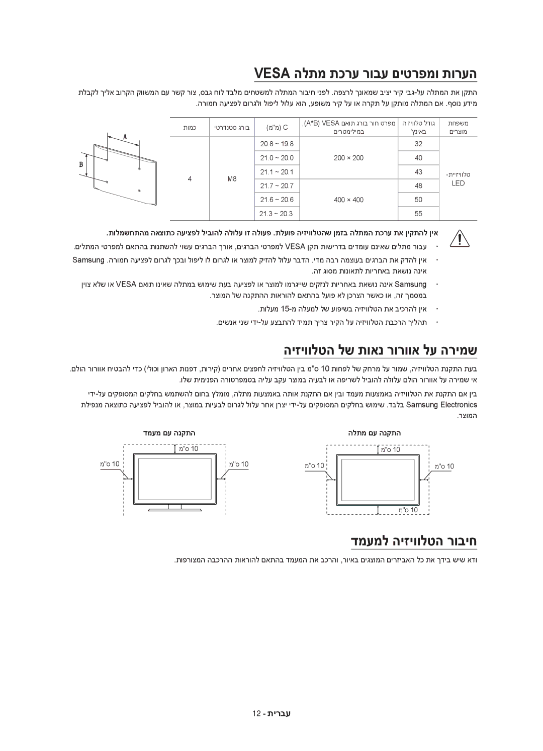 Samsung UA40J5500AWXSQ manual Vesa הלתמ תכרע רובע םיטרפמו תורעה, היזיוולטה לש תואנ רורווא לע הרימש, דמעמל היזיוולטה רוביח 