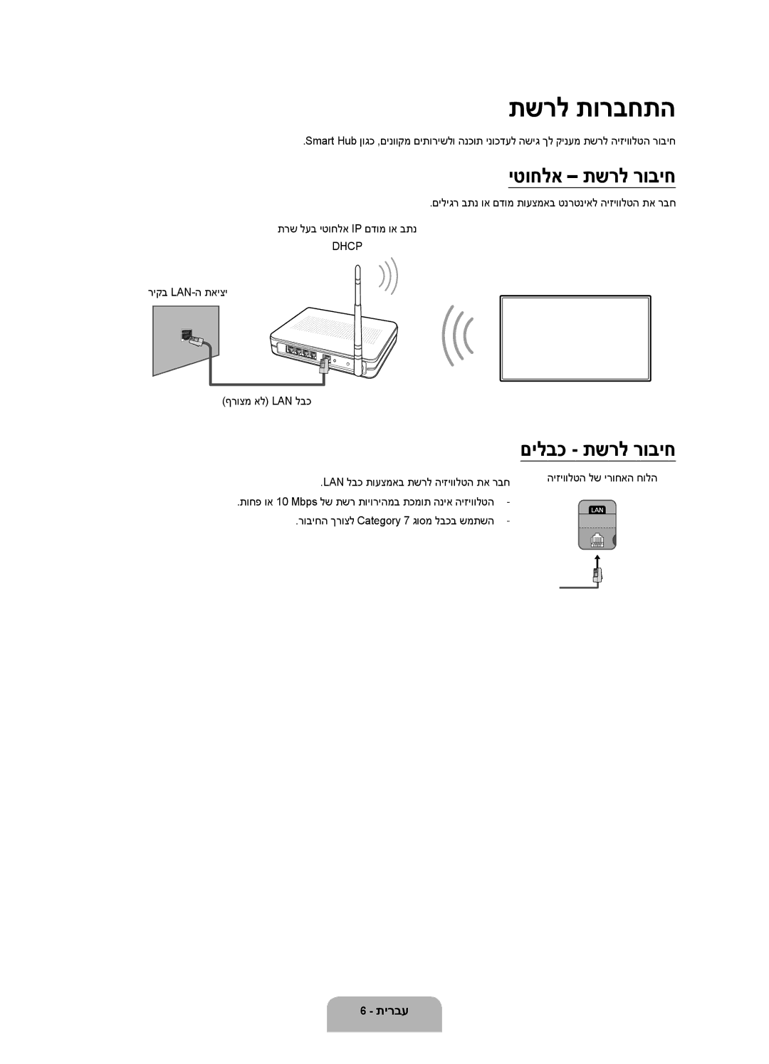 Samsung UA43J5500AWXSQ, UA32J5500AWXSQ, UA40J5500AWXSQ, UA55J5500AWXSQ תשרל תורבחתה, יטוחלא תשרל רוביח, םילבכ תשרל רוביח 