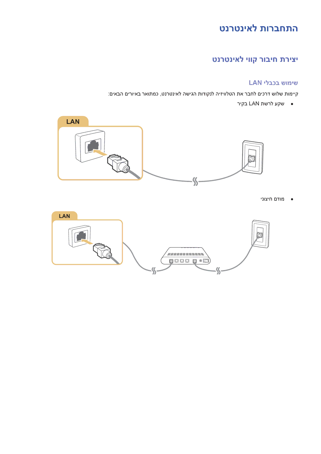 Samsung UA55J6300AWXSQ, UA32J5500AWXSQ manual טנרטניאל תורבחתה, טנרטניאל יווק רוביח תריצי, Lan ילבכב שומיש, ינוציח םדומ 