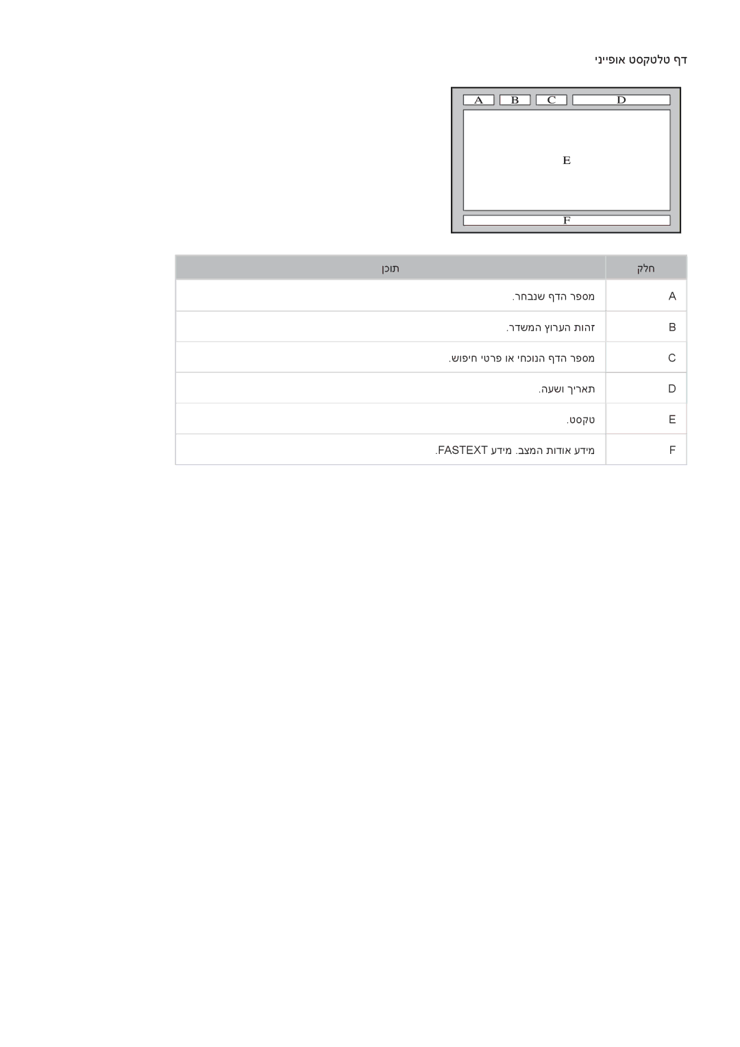 Samsung UA43J5500AWXSQ, UA32J5500AWXSQ, UA55J6300AWXSQ, UA60J6200AWXSQ, UA48J6300AWXSQ, UA40J6200AWXSQ manual ינייפוא טסקטלט ףד 