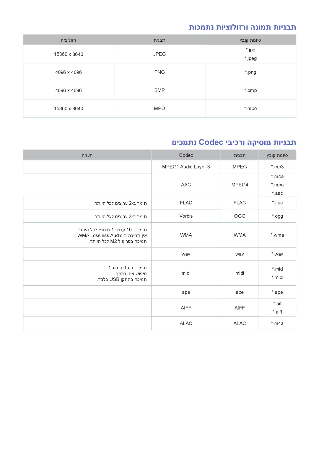 Samsung UA48J6300AWXSQ, UA32J5500AWXSQ, UA55J6300AWXSQ תוכמתנ תויצולוזרו הנומת תוינבת, םיכמתנ Codec יביכרו הקיסומ תוינבת 