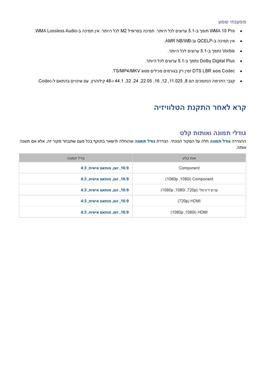 Samsung UA40J5500AWXSQ, UA32J5500AWXSQ, UA55J6300AWXSQ manual היזיוולטה תנקתה רחאל ארק, טלק תותואו הנומת ילדוג, עמש יחנעפמ 