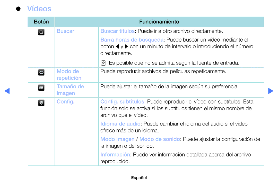 Samsung UA32K4070DSXMV manual Vídeos 