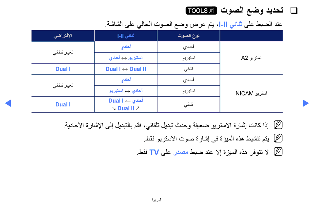 Samsung UA32K5100AKXZN manual توصلا عضو ديدحت, طقف ويرتسلاا توص ةراشإ يف ةزيملا هذه طيشنت متيn N 