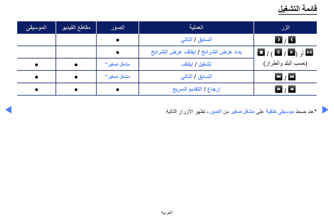 Samsung UA32K5100AKXZN manual ليغشتلا ةمئاق 