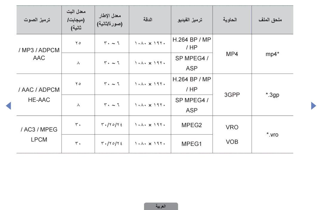 Samsung UA37D5000PRXUM, UA37D5000PRXRQ, UA46D5500RRCXA, UA46D5500RRXZN, UA32D4000NXTW, UA40D5030PRXZN, UA40D5000PRXSJ manual MP4 