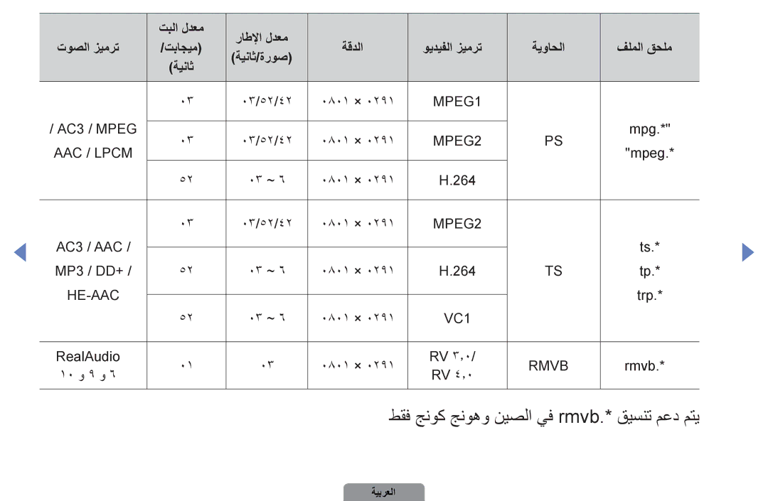 Samsung UA46D5500RRCXA, UA37D5000PRXRQ, UA37D5000PRXUM, UA46D5500RRXZN طقف جنوك جنوهو نيصلا يف rmvb.* قيسنت معد متي, ةيناث 