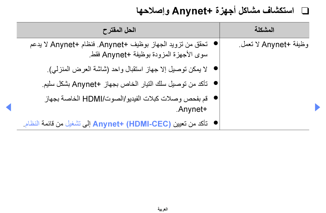 Samsung UA32D4000NSOT, UA37D5000PRXRQ, UA37D5000PRXUM manual اهحلاصإو Anynet+‎ةزهجأ لكاشم فاشكتسا, حرتقملا لحلا ةلكشملا 