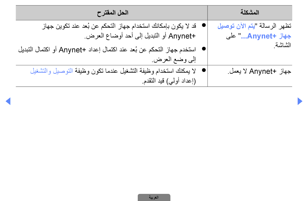 Samsung UA40D5000PRXZN manual ليصوت نلآا متي ةلاسرلا رهظت, ضرعلا عاضوأ دحأ ىلإ ليدبتلا وأ Anynet+, ىلع ...Anynet+ زاهج 