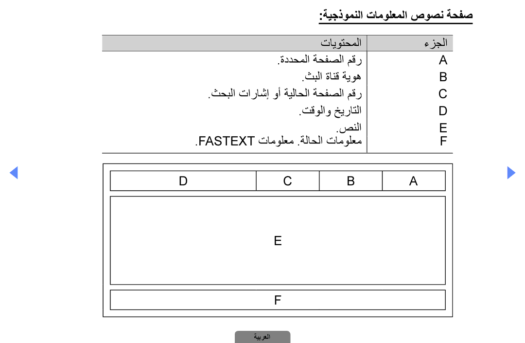 Samsung UA40D5000PRSAS, UA37D5000PRXRQ, UA37D5000PRXUM, UA46D5500RRCXA, UA46D5500RRXZN manual ةيجذومنلا تامولعملا صوصن ةحفص 