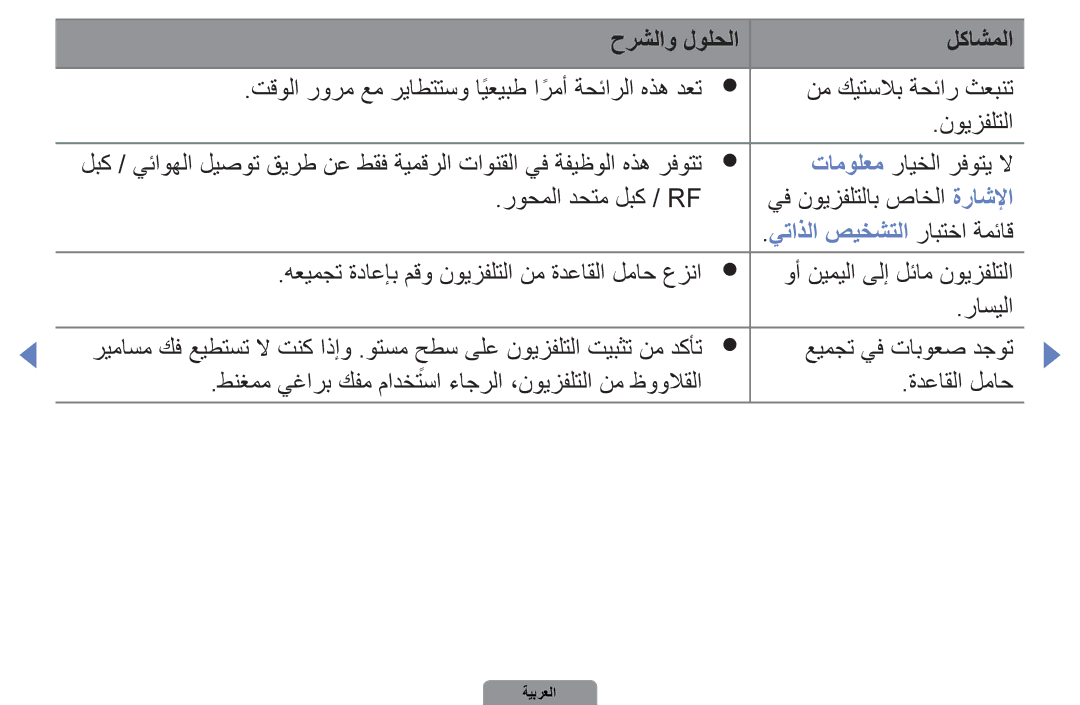 Samsung UA32D4000NXZN, UA37D5000PRXRQ manual تامولعم رايخلا رفوتي لا روحملا دحتم لبك / Rf, يتاذلا صيخشتلا رابتخا ةمئاق 